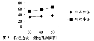 磨矿浓度研究 磨矿浓度研究