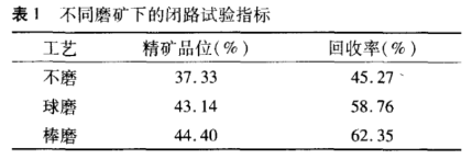 球磨与棒磨数据对比 球磨与棒磨数据对比