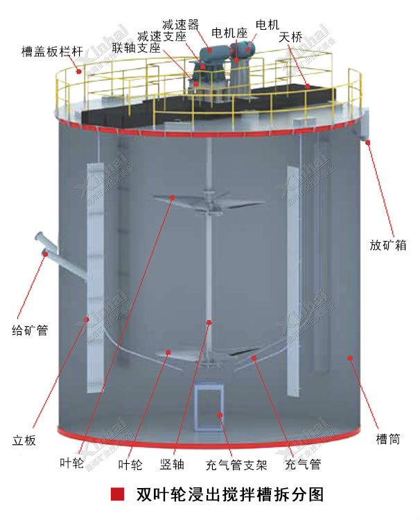 双叶轮浸出搅拌槽的结构 双叶轮浸出搅拌槽的结构