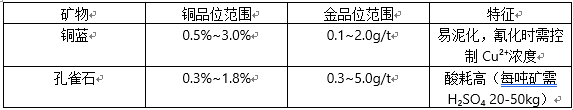 jintongkuangbiaoge.png jintongkuangbiaoge.png
