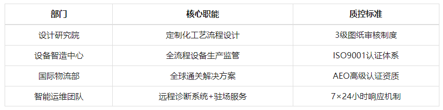 锰矿项目管理中枢