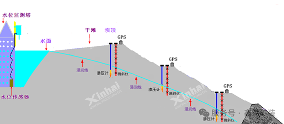 BIM建模技术 BIM建模技术