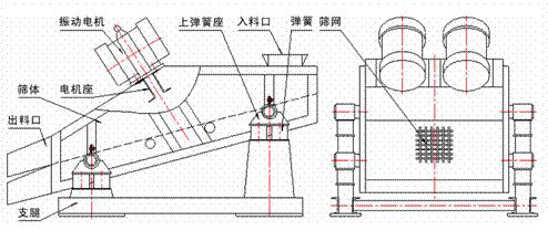 直线振动筛结构图 直线振动筛结构图